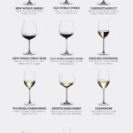 Allt beror på glaset