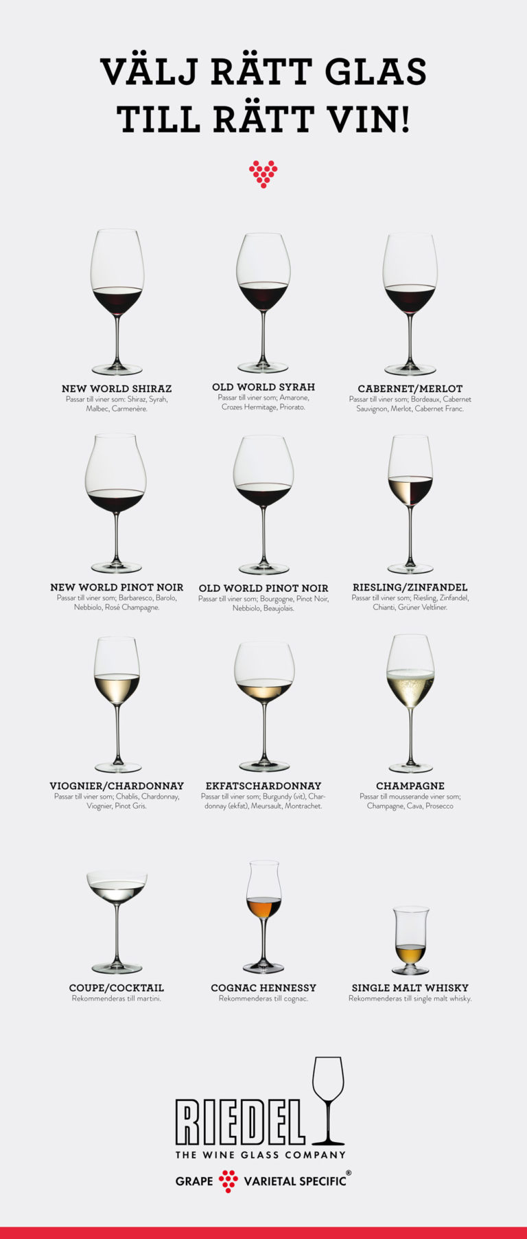 Allt beror på glaset